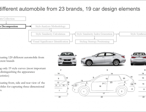 Style synthesis and analysis of car designs (2012-2016)